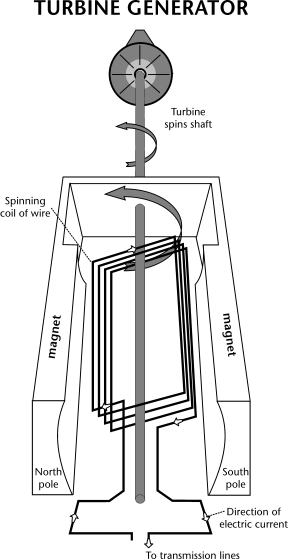 electrical energy