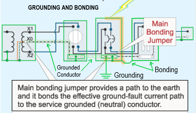 electrical grounding