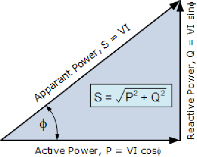 Active Power explained