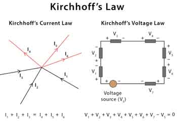 Kirchhoff's law