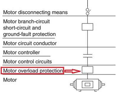 motor overload protection