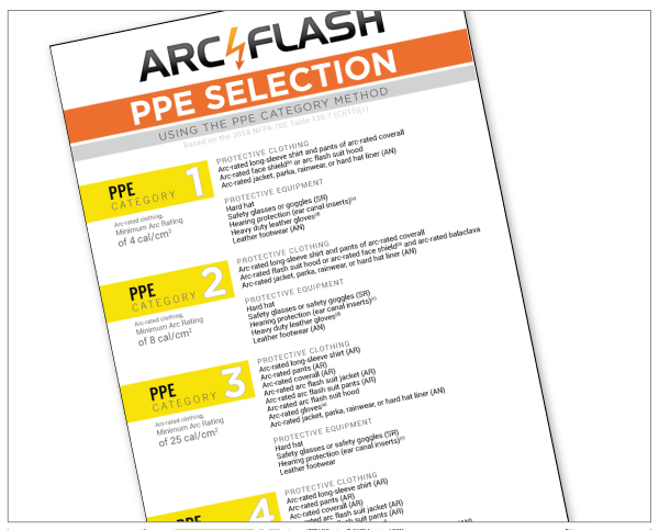 NFPA 70E PPE Requirements