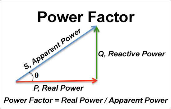Power Factor Calculator 