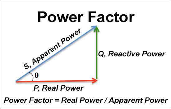 how to calculate power factor