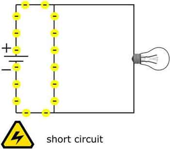 short circuit definition