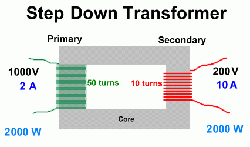 Step Down Transformers