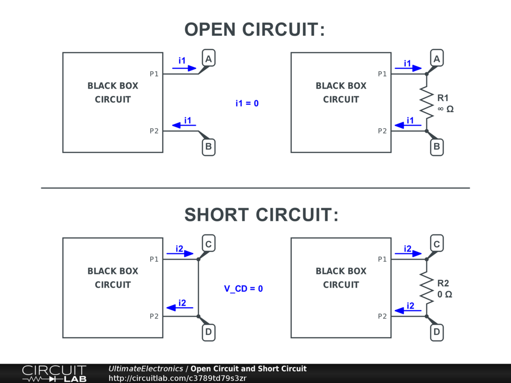 What is a Short Circuit