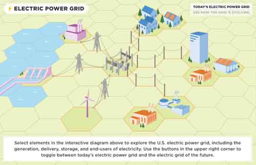 what is distributed generation