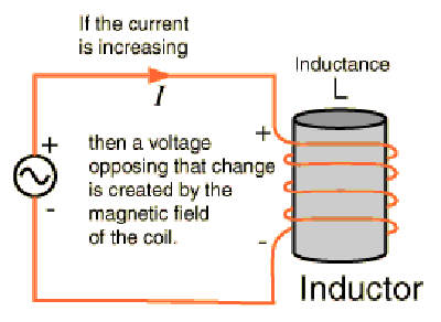 What is Inductance