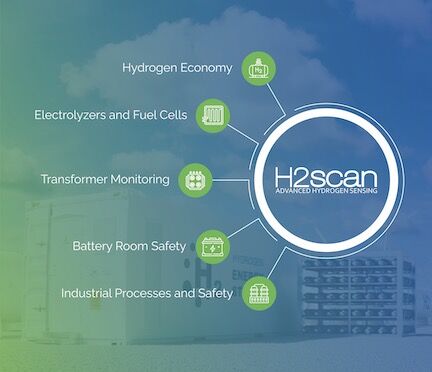 H2scan at Electricity Forum