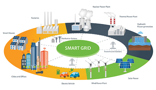Image result for smart grid flexibility