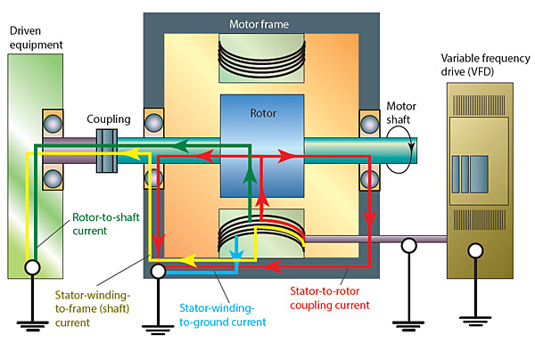 What Is A Variable Frequency Drive, And How Does It Work? – XVIBJX