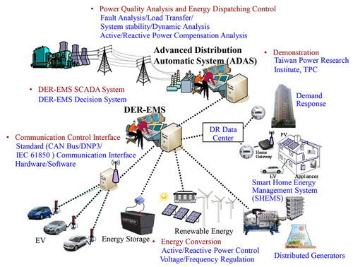 Distribution System Protection Engineering
