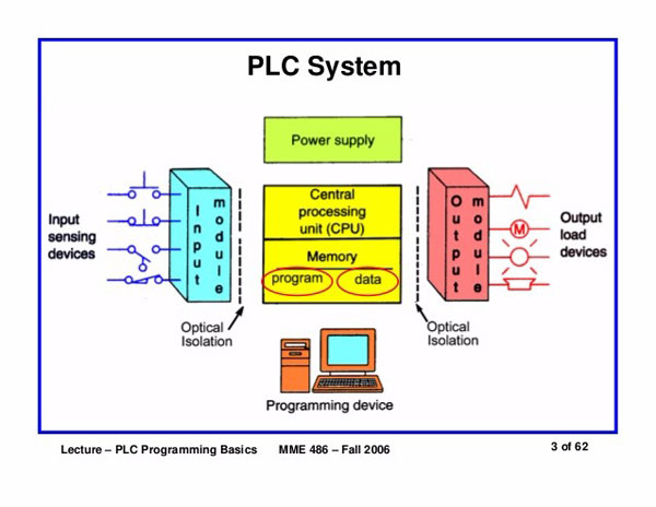 PLC Training - Intermediate