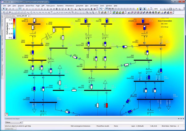Power System Modeling and Simulation