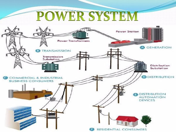 Power System Training