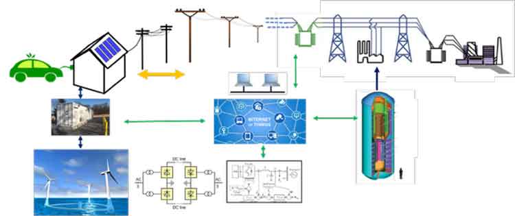 Renewable Energy Grid Integration Training - The Electricity Forum